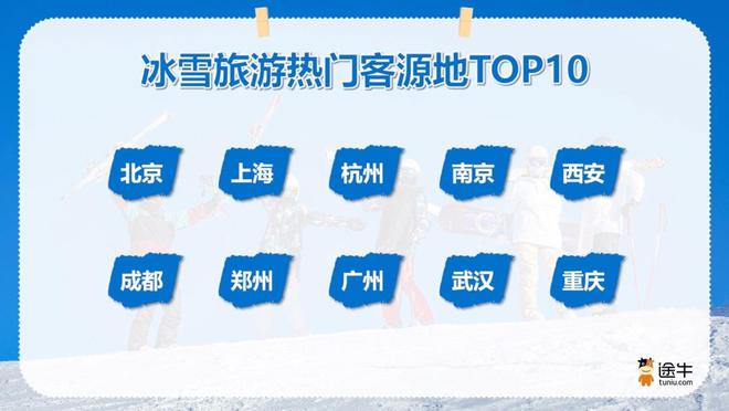 经济热“雪”沸腾滑雪潮席卷全国新葡京博彩途牛消费盘点：冰雪(图2)
